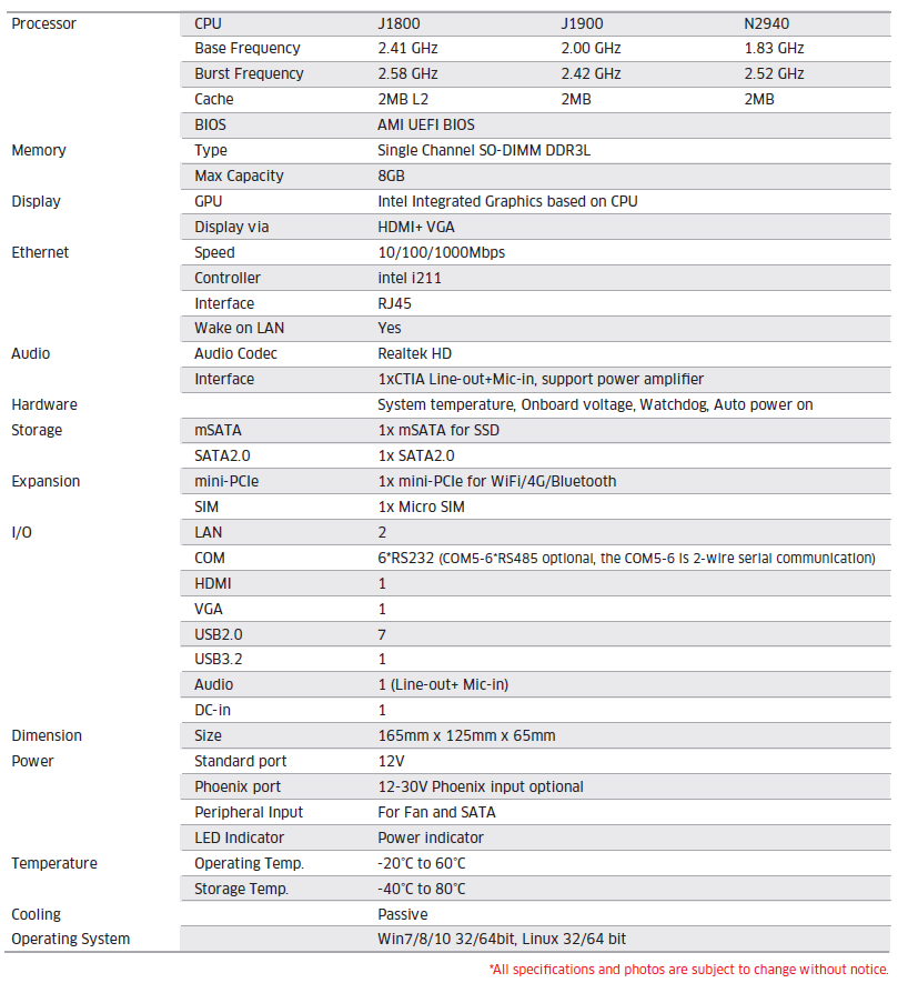 Промышленный компьютер Maxtang IXBYT-35V2 характеристики
