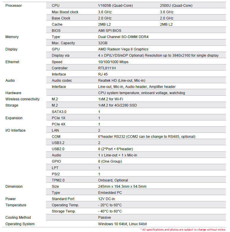 Техническое описание