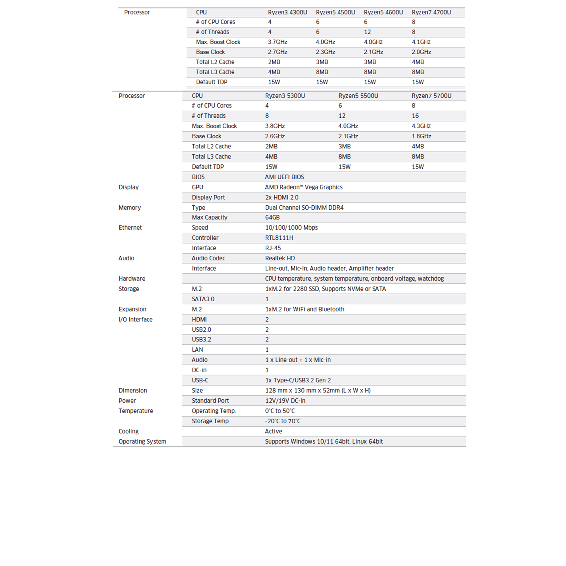 Техническое описание